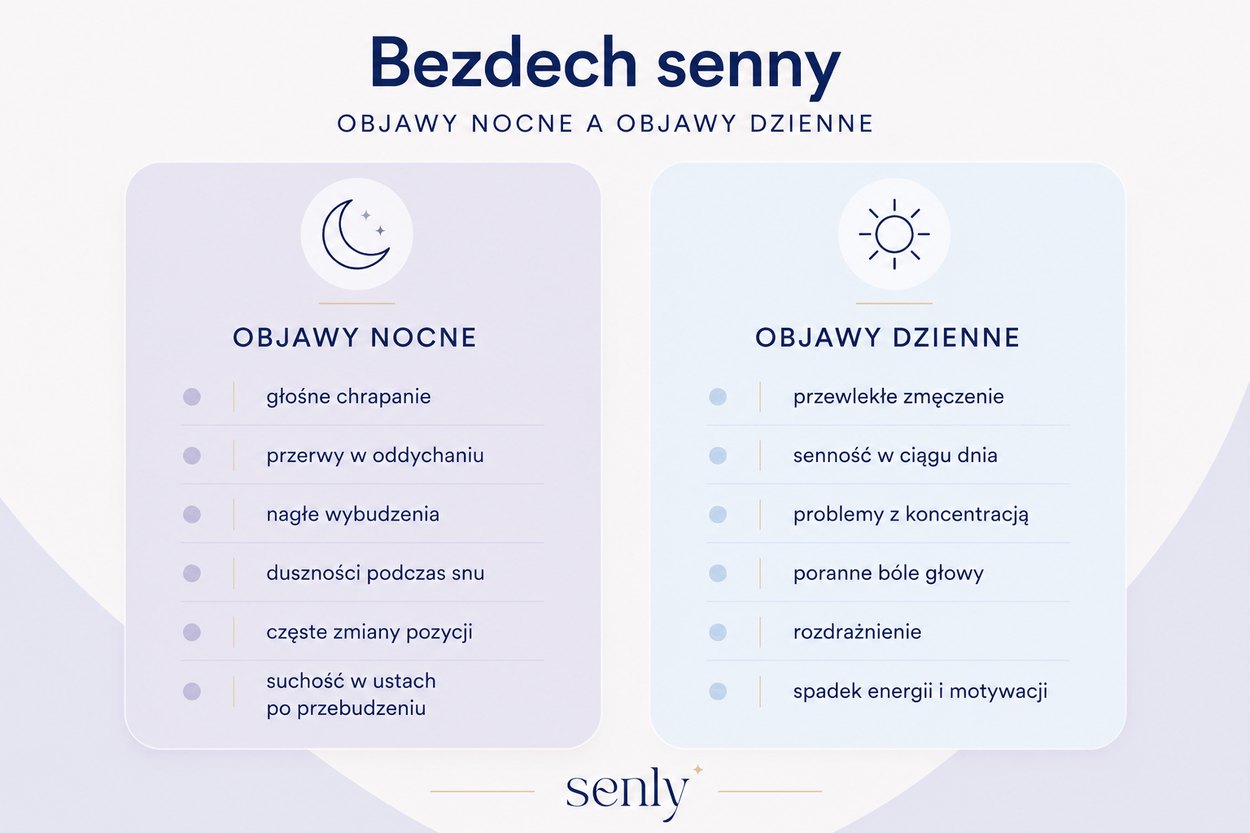 Infografika Najczęstsze nocne i dzienne objawy bezdechu sennego wpływające na jakość życia