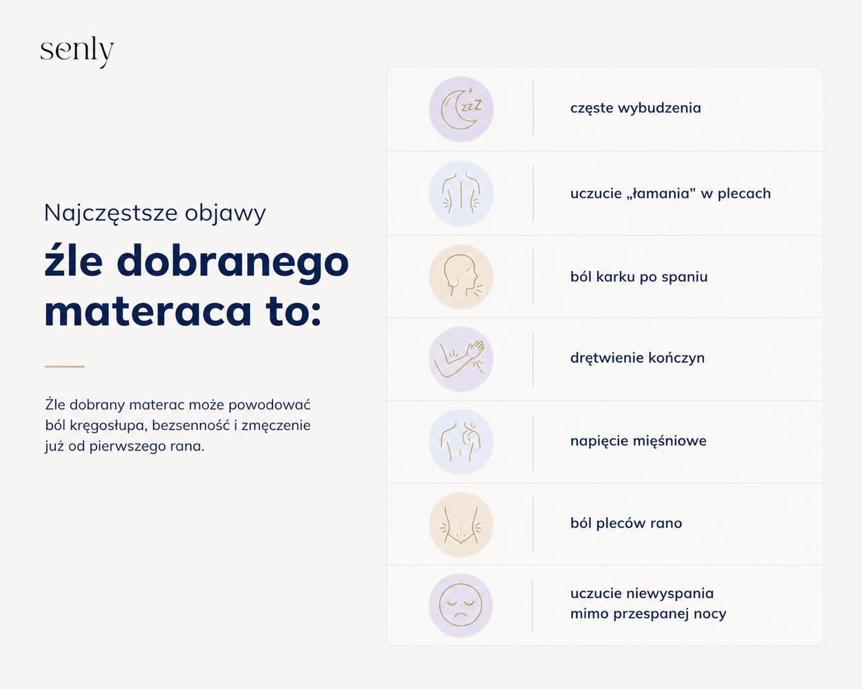 Infografika Objawy źle dobranego materaca ból pleców, napięcie mięśni, drętwienie kończyn i problemy ze snem