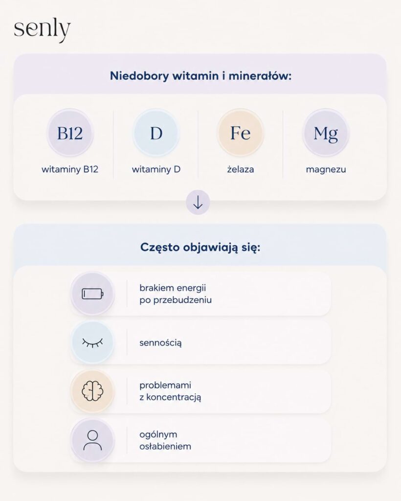 Infografika Niedobory witaminy B12, witaminy D, żelaza i magnezu jako przyczyna senności, braku energii i problemów ze wstawaniem rano