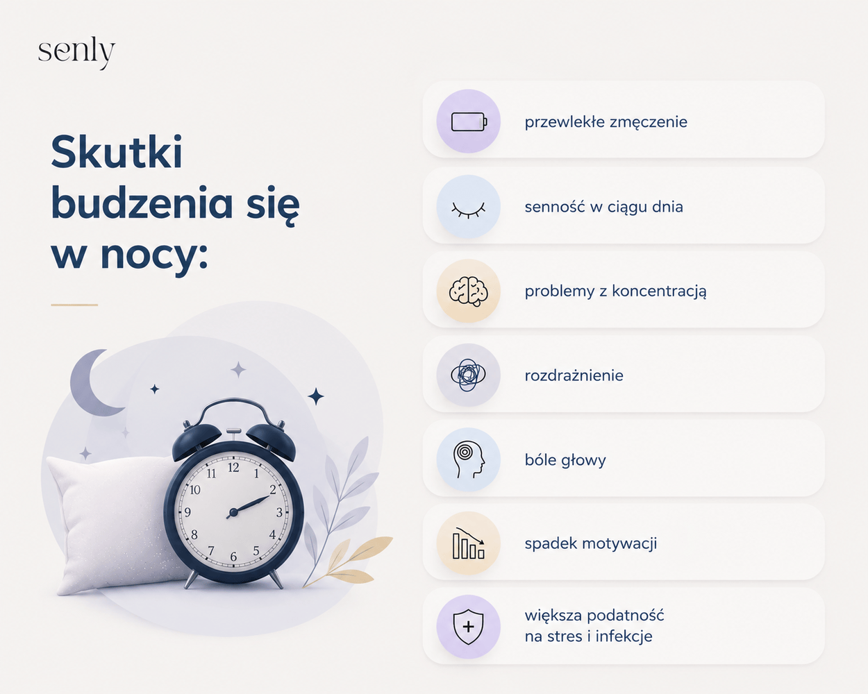 Infografika Skutki częstego budzenia się w nocy przewlekłe zmęczenie, senność w ciągu dnia, problemy z koncentracją i obniżona odporność