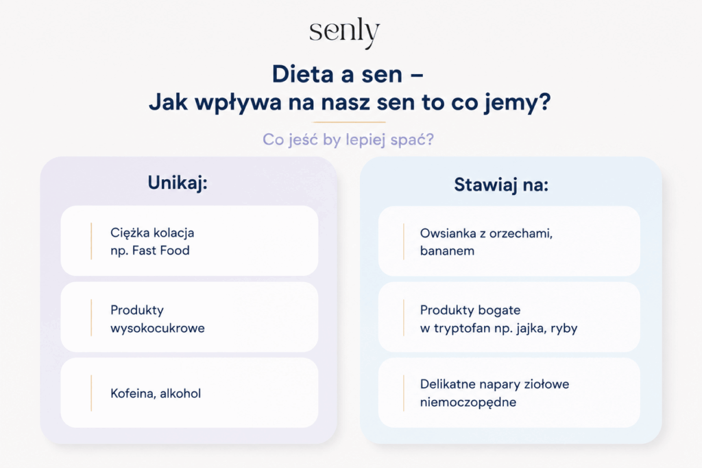 Infografika Dieta wspierająca zdrowy sen produkty zalecane przed snem oraz składniki, których warto unikać wieczorem