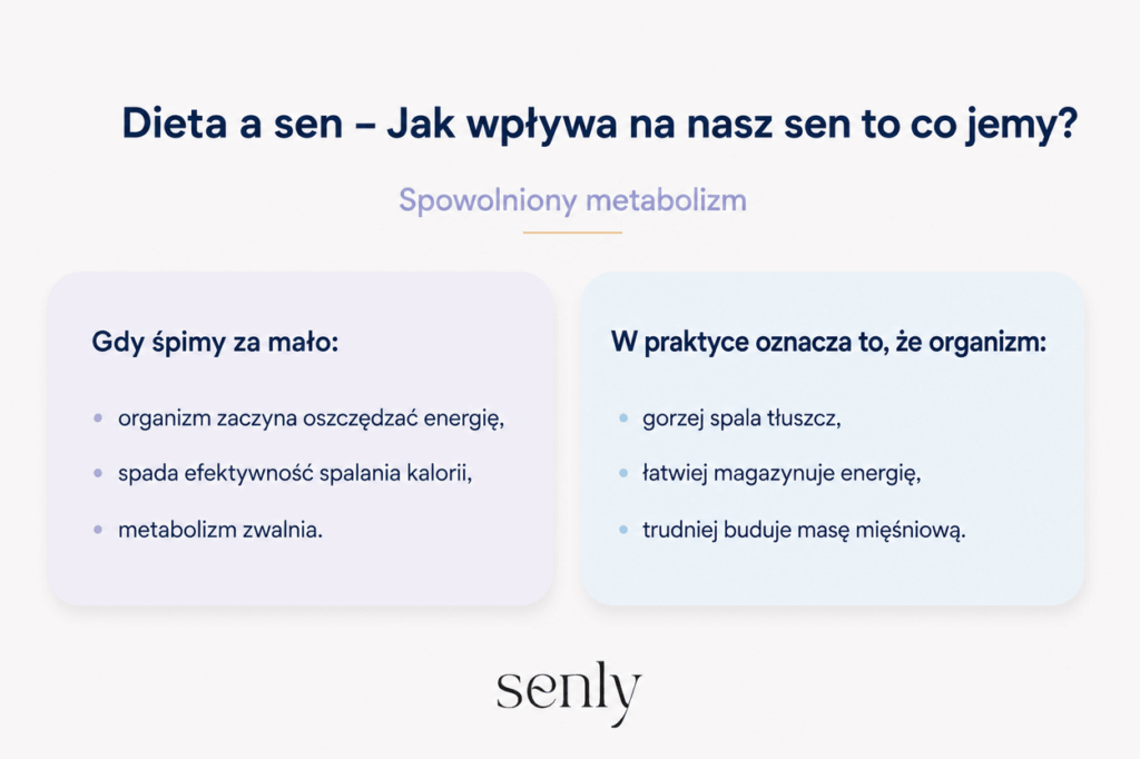 Wpływ niedoboru snu na metabolizm wolniejsze spalanie kalorii, magazynowanie energii i trudniejsza regeneracja organizmu
