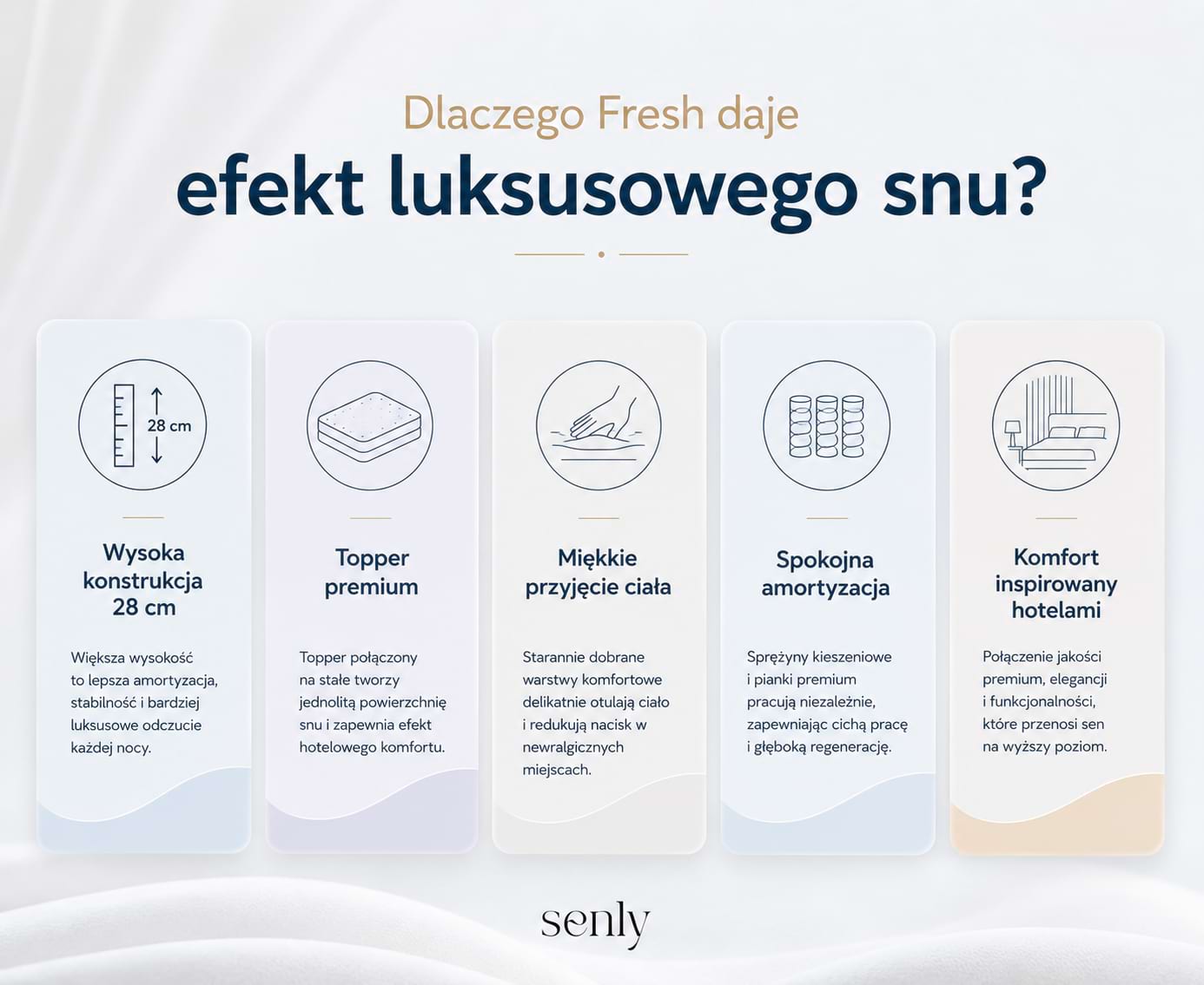 Infografika Dlaczego Fresh daje efekt luksusowego snu