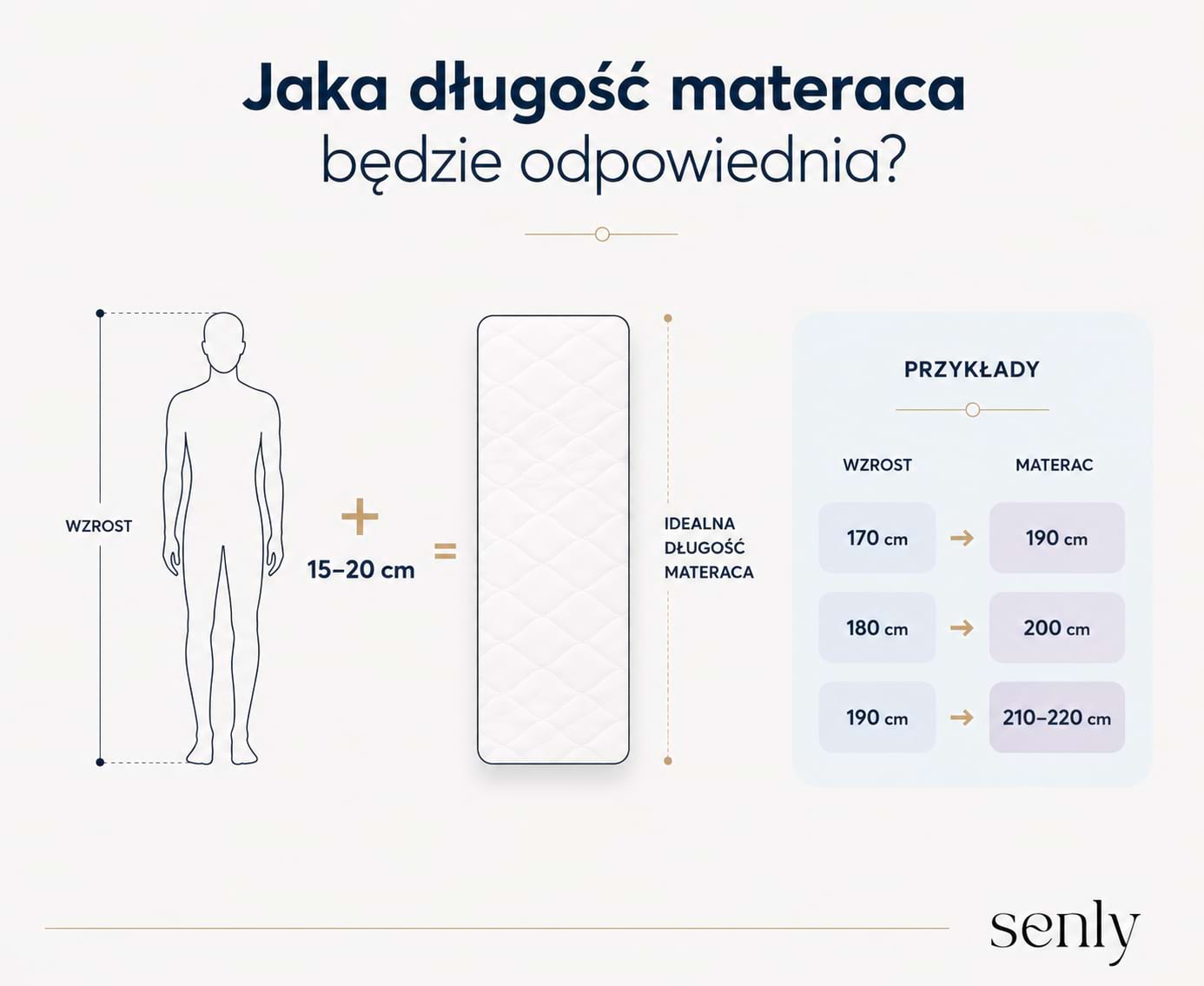 Infografika Jak dobrać idealną długość materaca do wzrostu