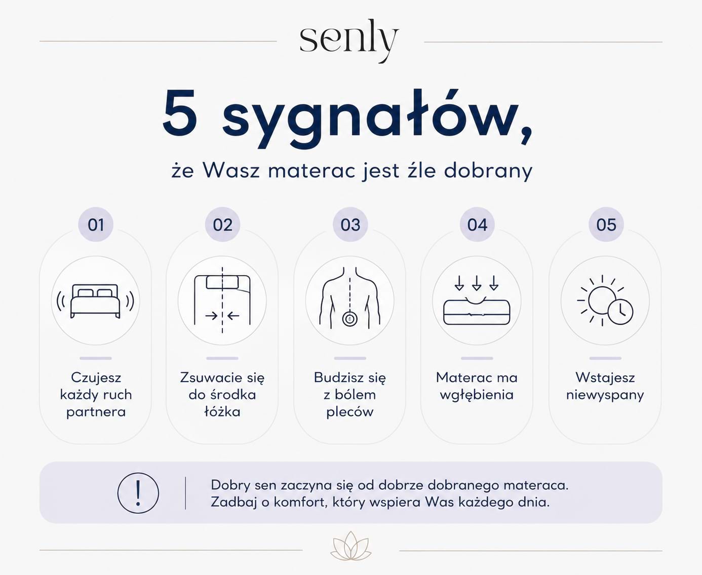 Infografika Objawy źle dobranego materaca dla par ból pleców, odczuwanie ruchów partnera i niewyspanie po nocy