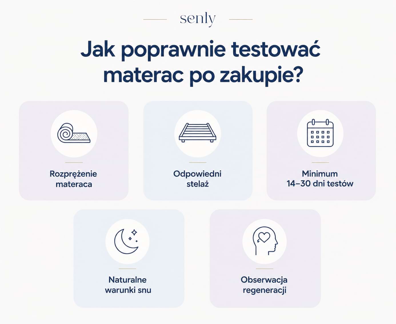 Infografika Jak prawidłowo testować nowy materac po zakupie i dlaczego warto dać sobie minimum 14–30 dni na ocenę komfortu