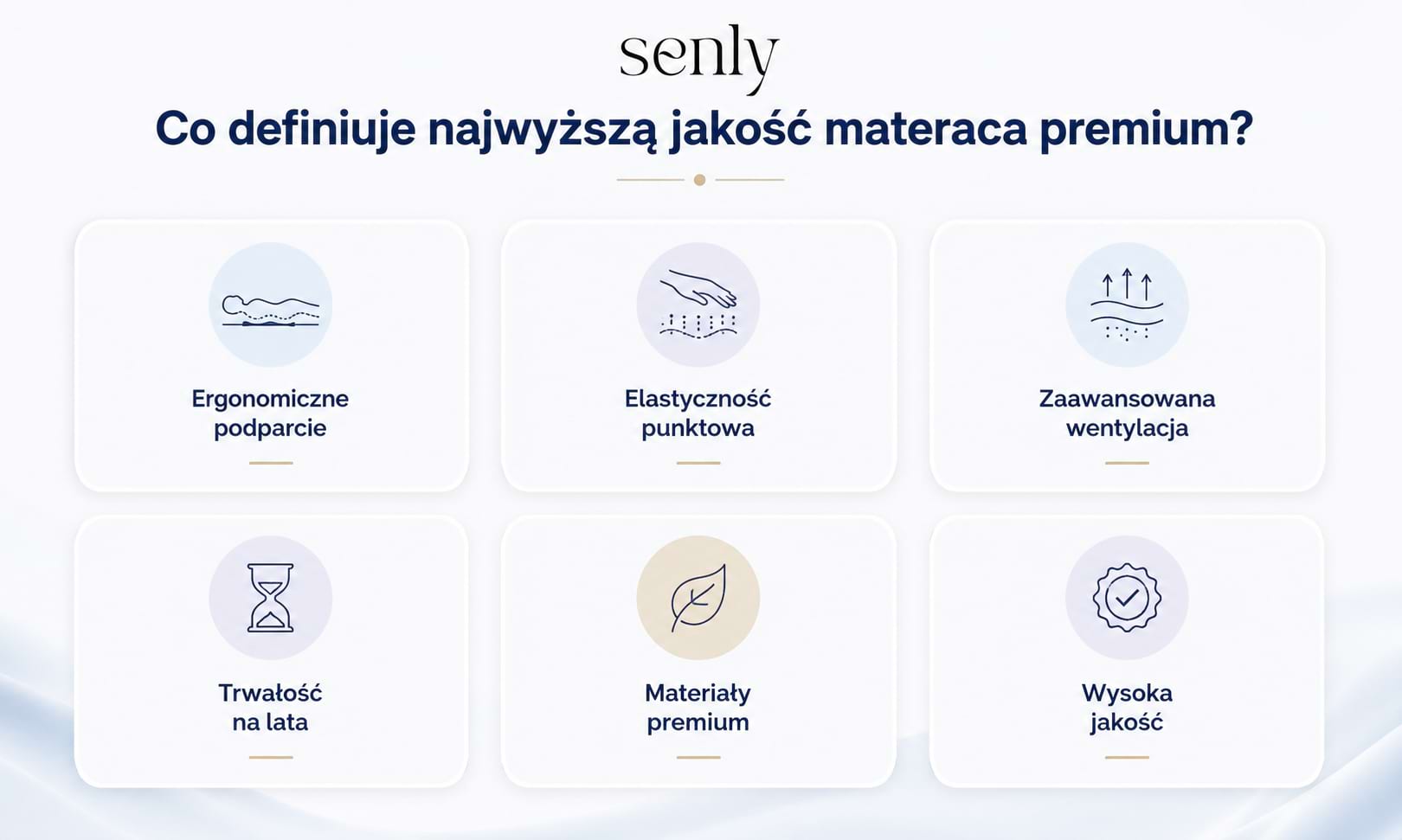 Infografika materac premium kluczowe cechy wysokiej jakości