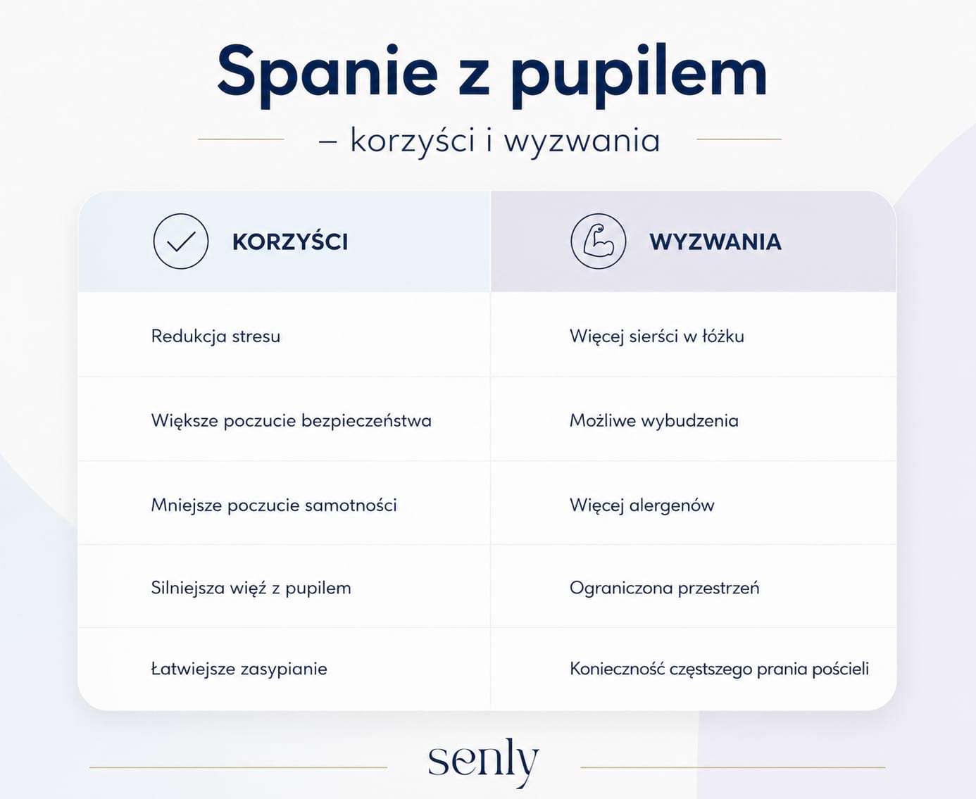 Infografika Czy można spać z pupilem? Korzyści i wyzwania wspólnego snu z psem lub kotem.