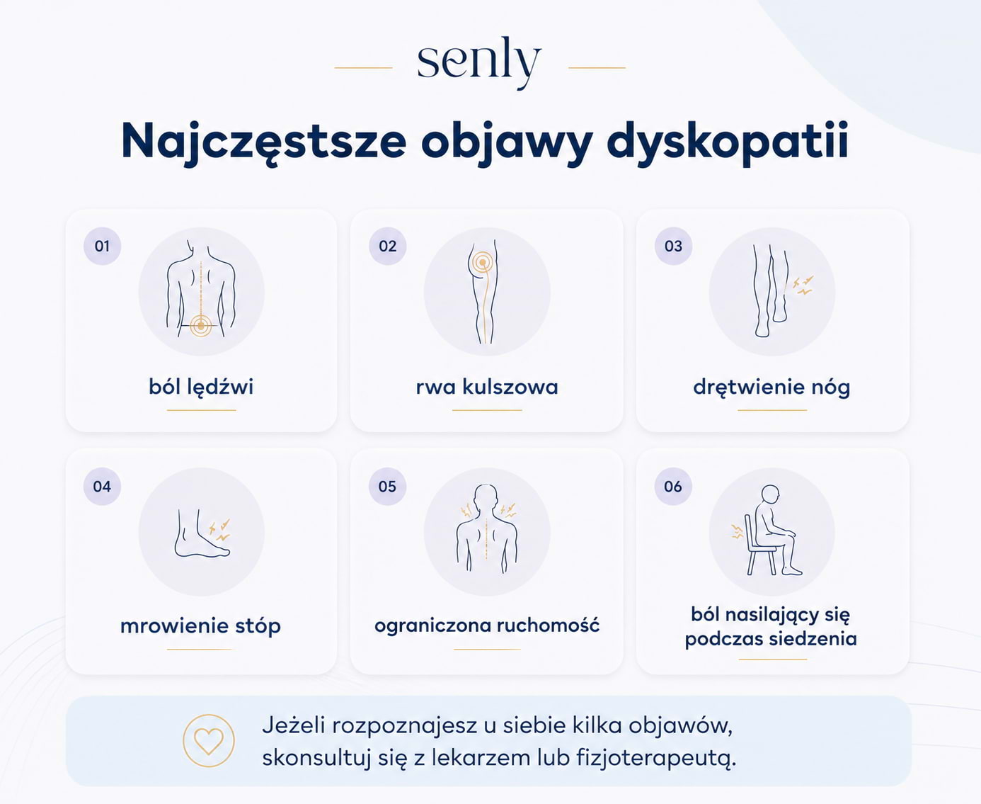 Dyskopatia Najczęstsze objawy – ból lędźwi, rwa kulszowa, drętwienie nóg i mrowienie stóp – infografika Senly