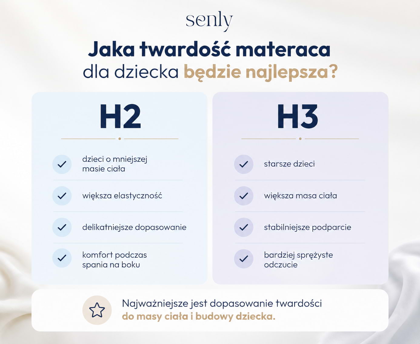 Jaka twardość materaca dla dziecka będzie najlepsza – porównanie H2 i H3 w zależności od masy ciała dziecka.