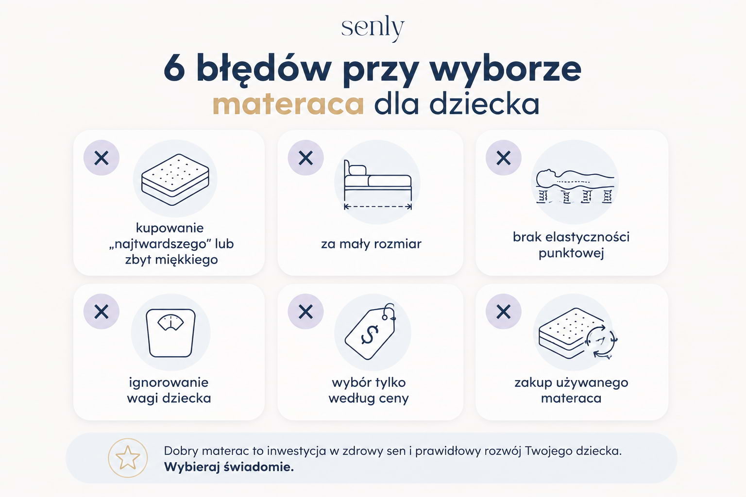Infografika 6 najczęstszych błędów przy wyborze materaca dla dziecka – jak dobrać odpowiednią twardość, rozmiar i materac kieszeniowy.