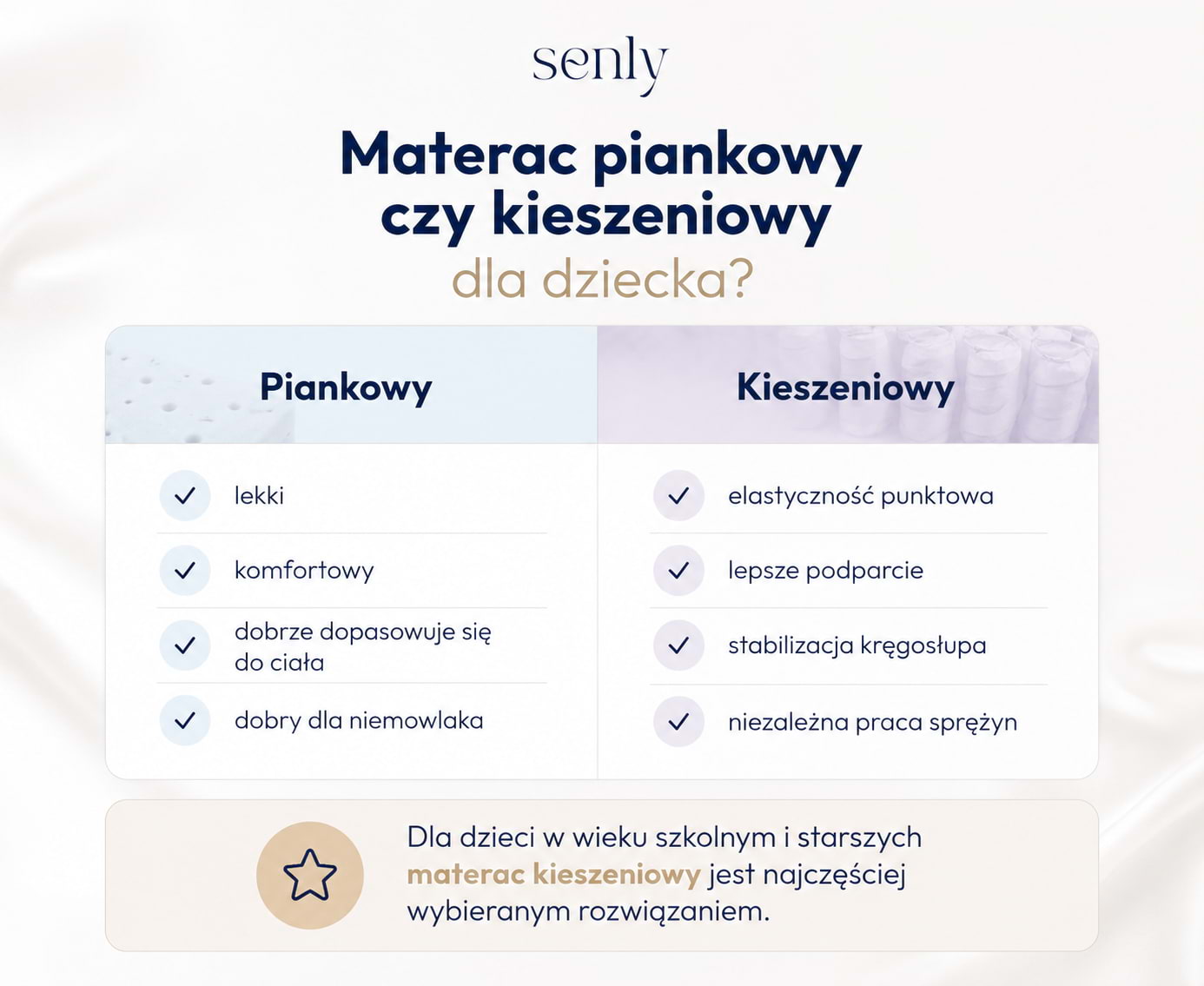 Infografika Materac piankowy czy kieszeniowy dla dziecka – porównanie najważniejszych zalet obu rozwiązań.