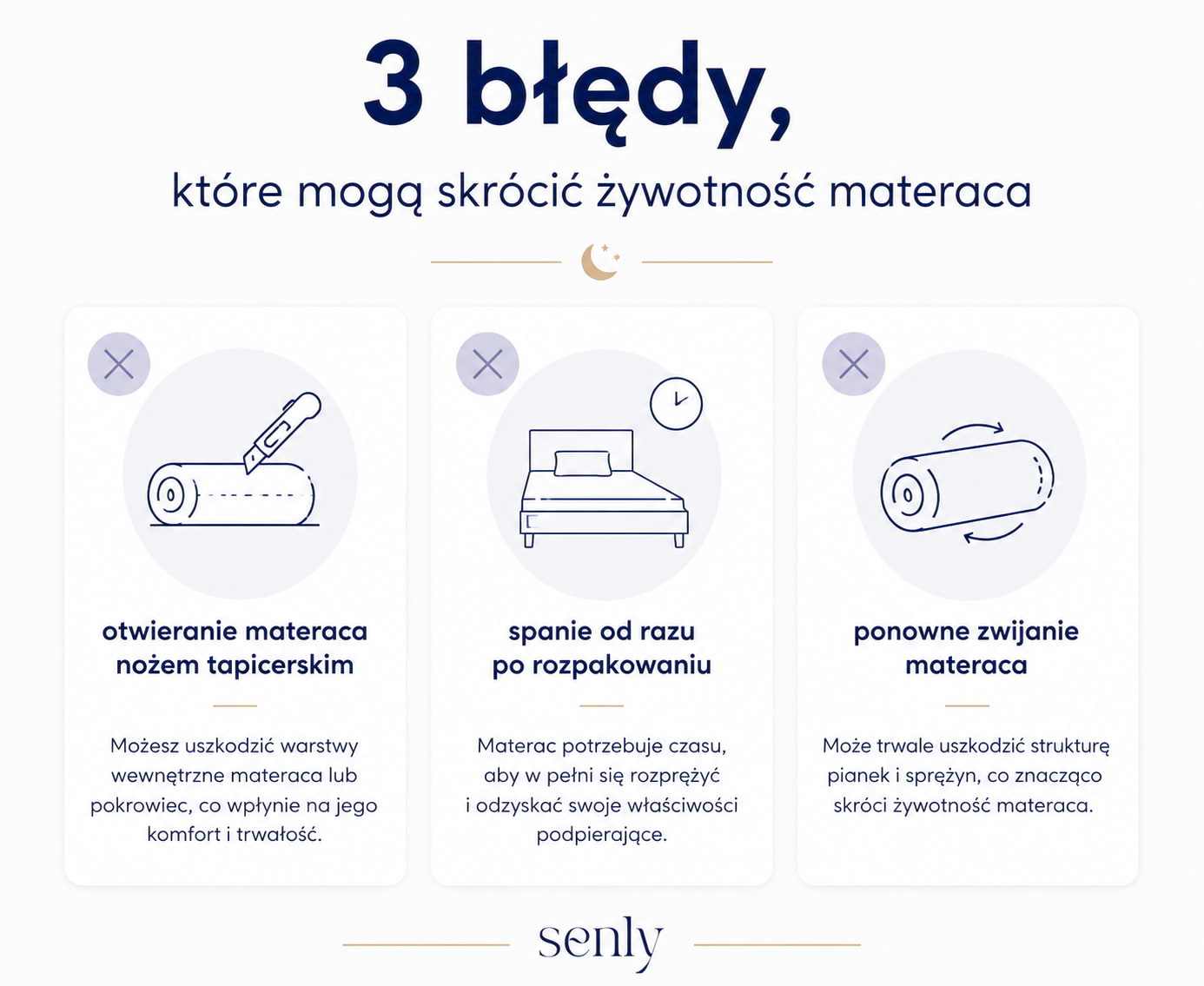 Infografika Najczęstsze błędy po zakupie podczas rozpakowania materaca rolowanego