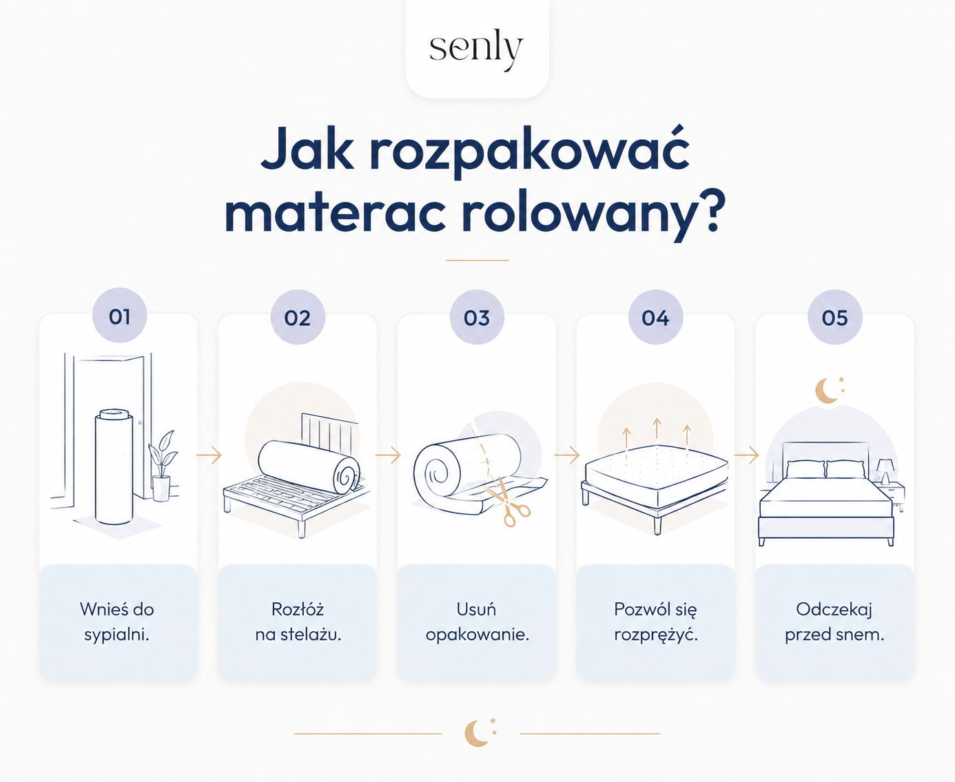 Materac rolowany – instrukcja rozpakowania krok po kroku, jak prawidłowo rozłożyć materac w rolce, usunąć opakowanie i odczekać do pełnego rozprężenia przed użytkowaniem.