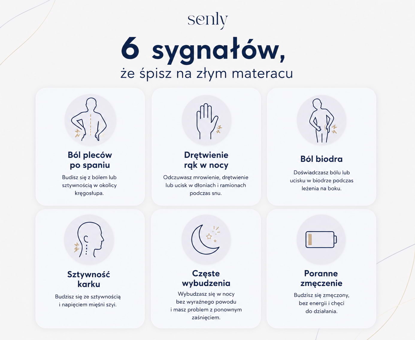 Infografika Objawy, że śpisz na złym materacu – ból pleców, drętwienie rąk w nocy, ból biodra i poranne zmęczenie 