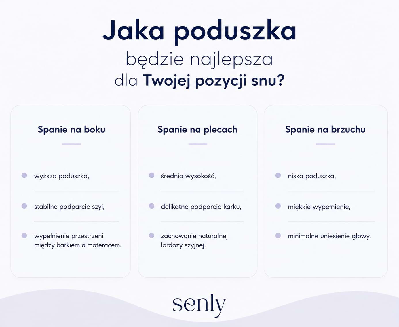 Infografika Jak dobrać poduszkę do pozycji snu poduszka do spania na boku, plecach i brzuchu