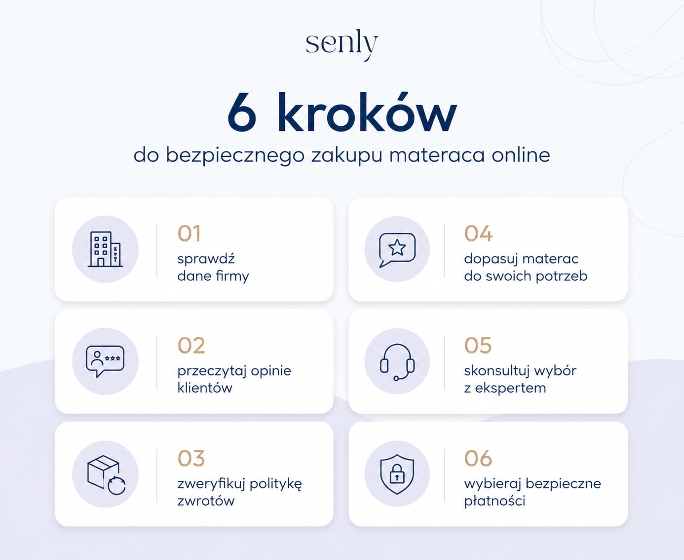 Infografika 6 kroków Jak bezpiecznie kupić materac online