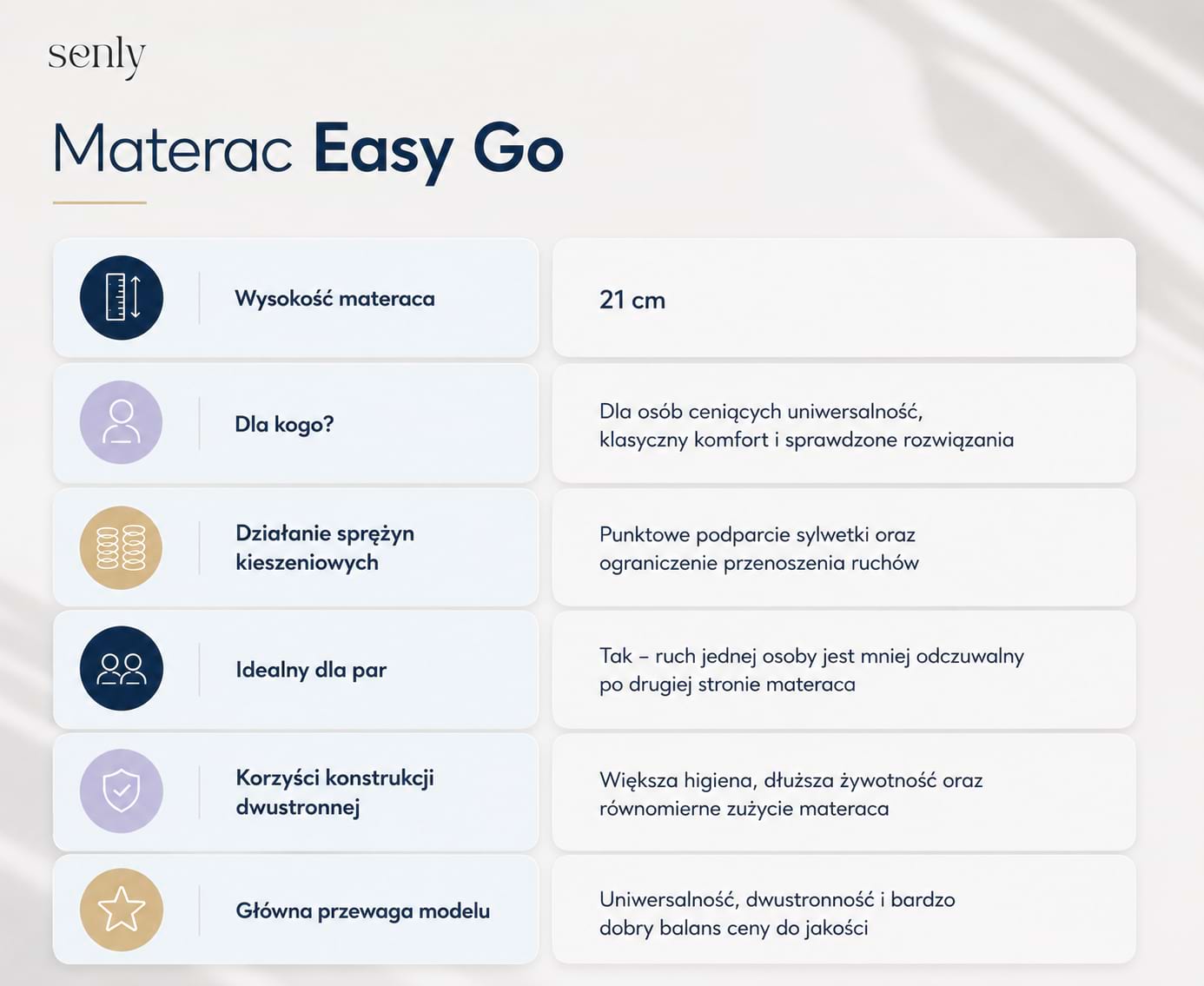 Infografika Materac kieszeniowy Easy Go 21 cm dwustronna konstrukcja i punktowe podparcie ciała