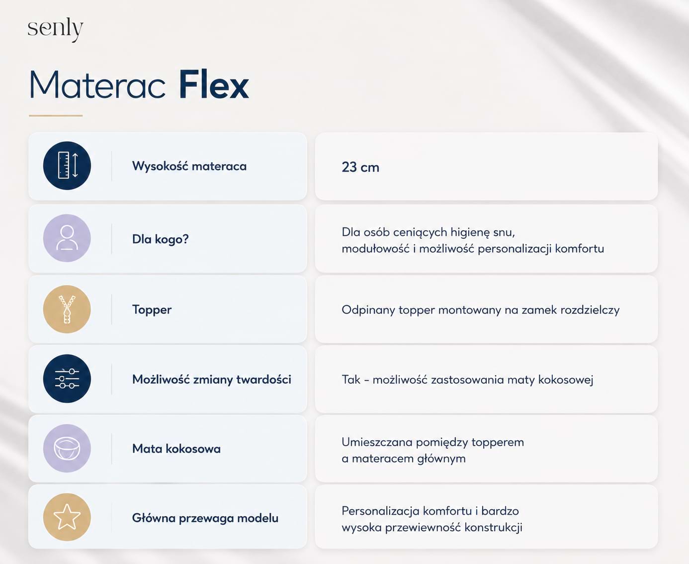 Infografika Materac kieszeniowy Flex 23 cm z odpinanym topperem i miejscem na matę kokosową