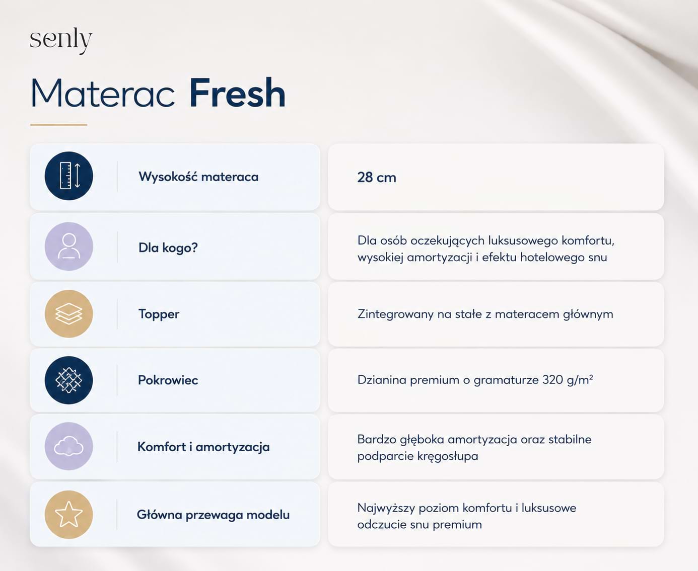Infografika Materac kieszeniowy Fresh 28 cm luksusowy komfort, wysoka amortyzacja i topper zintegrowany