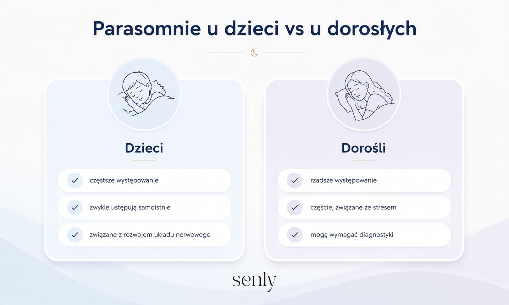 Infografika porównująca parasomnie u dzieci i dorosłych wpływ rozwoju układu nerwowego i stresu na zaburzenia snu