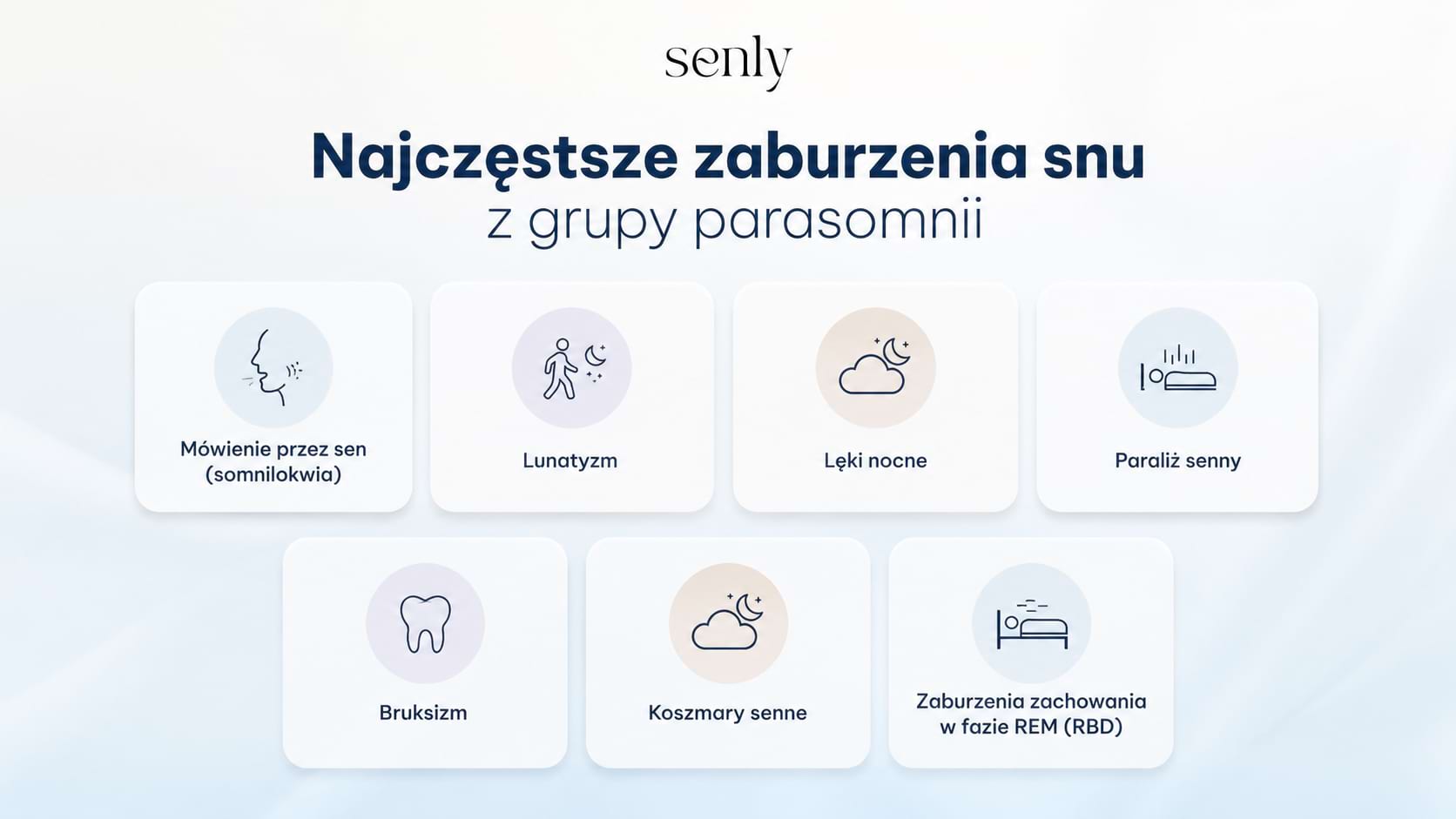 Infografika Parasomnia Najczęstsze rodzaje parasomnii mówienie przez sen, lunatyzm, paraliż senny, bruksizm i koszmary senne