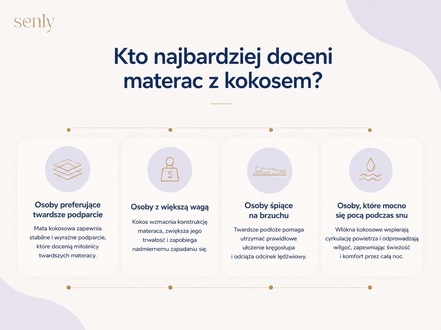 Infografika Dla kogo materac z matą kokosową będzie najlepszym wyborem twardsze podparcie i lepsza wentylacja