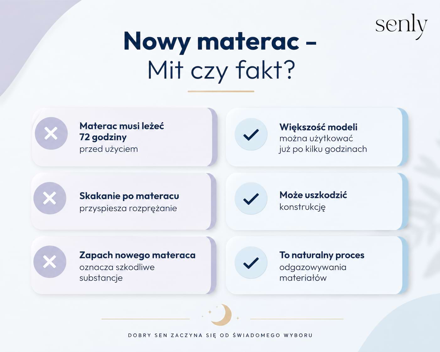 Infografika Najpopularniejsze mity o nowych materacach