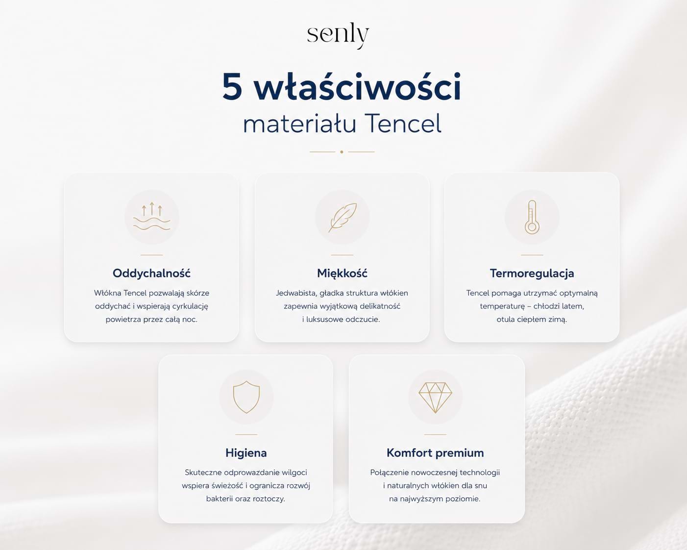 Infografika Zalety materiału Tencel Lyocell stosowanego w pokrowcach materacy i tekstyliach sypialnianych