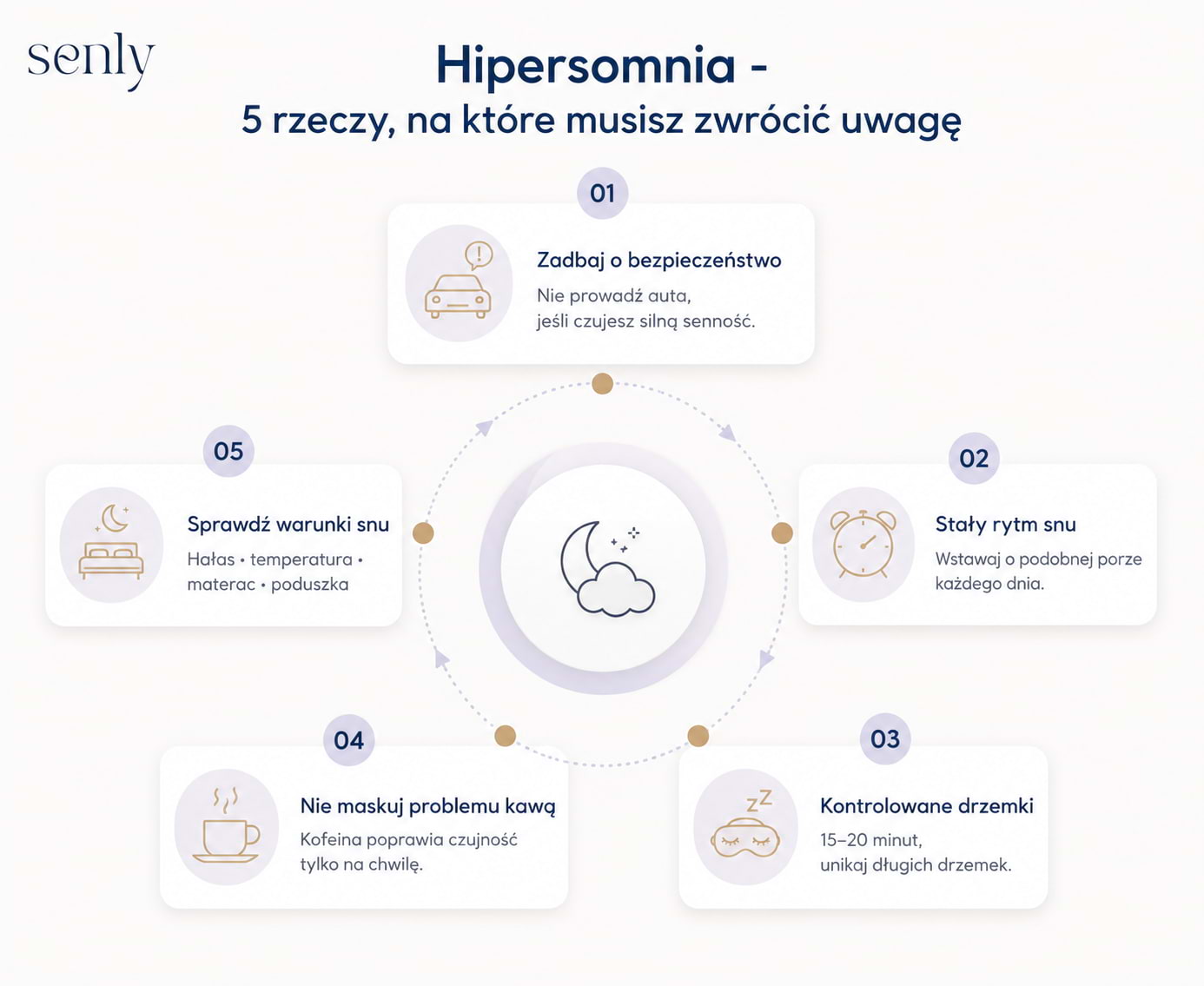 Infografika przedstawiająca 5 najważniejszych zasad postępowania hipersomnia i nadmierna senność w ciągu dnia
