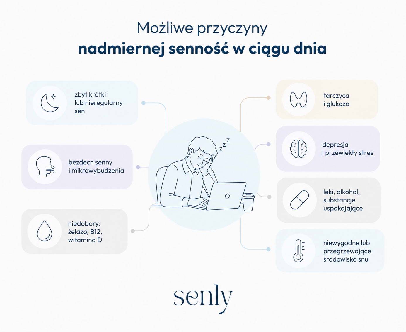 Infografika przedstawiająca najczęstsze przyczyny nadmiernej senności w ciągu dnia, w tym bezdech senny, niedobory i zaburzenia snu
