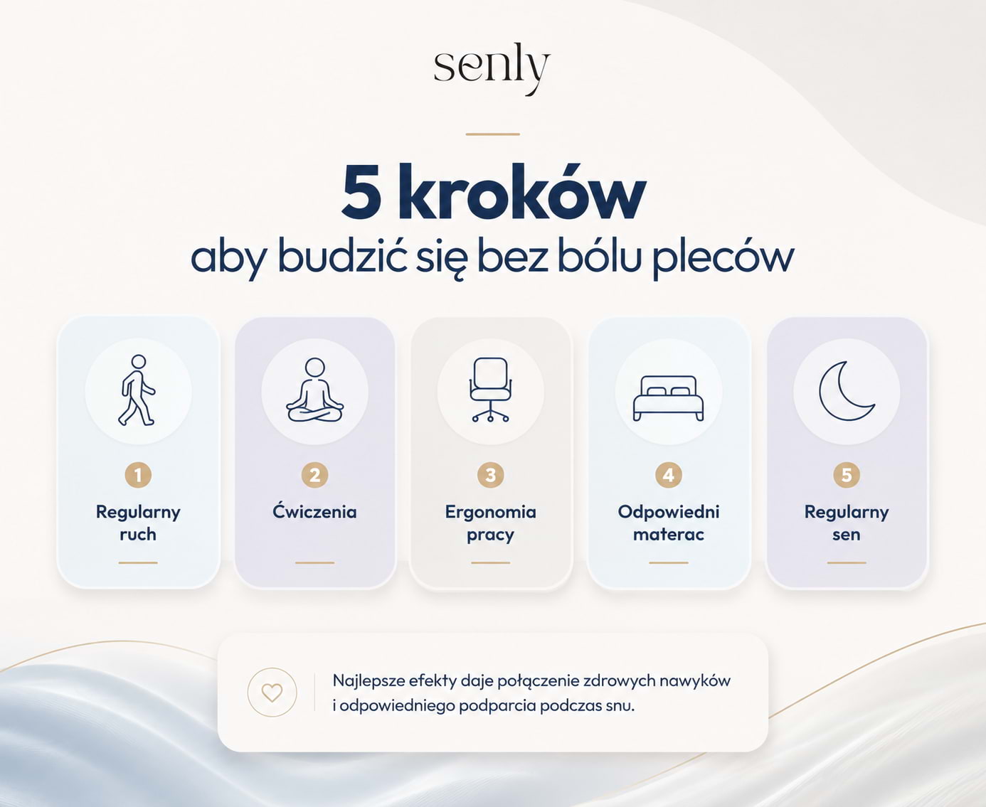 Infografika 5 sposobów na zmniejszenie bólu kręgosłupa lędźwiowego poprzez zdrowe nawyki, odpowiedni materac, pomocna nakładka na materac na ból kręgosłupa lędźwiowego
