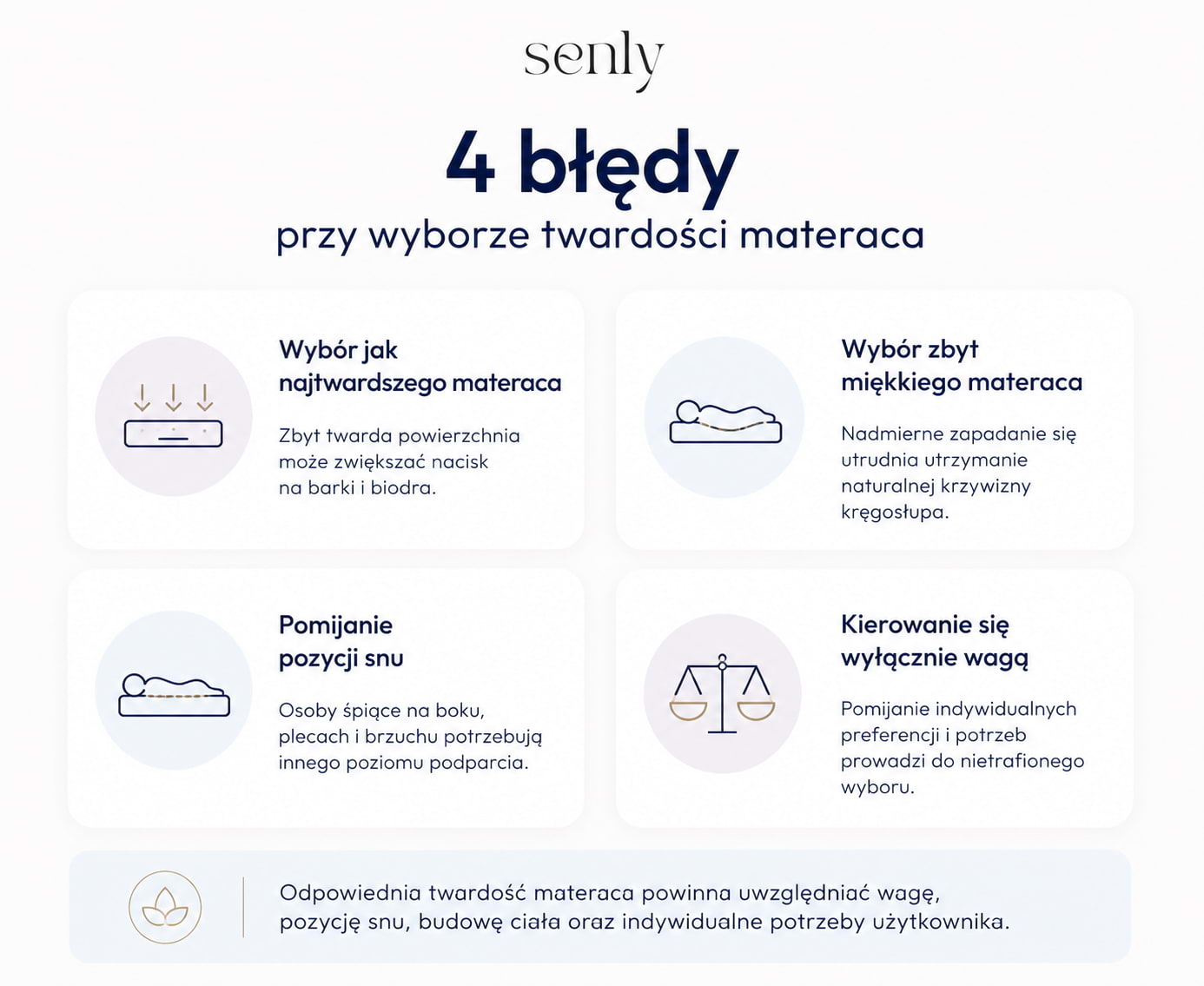 Infografika pokazująca najczęstsze błędy podczas wyboru twardości materaca i ich wpływ na komfort snu