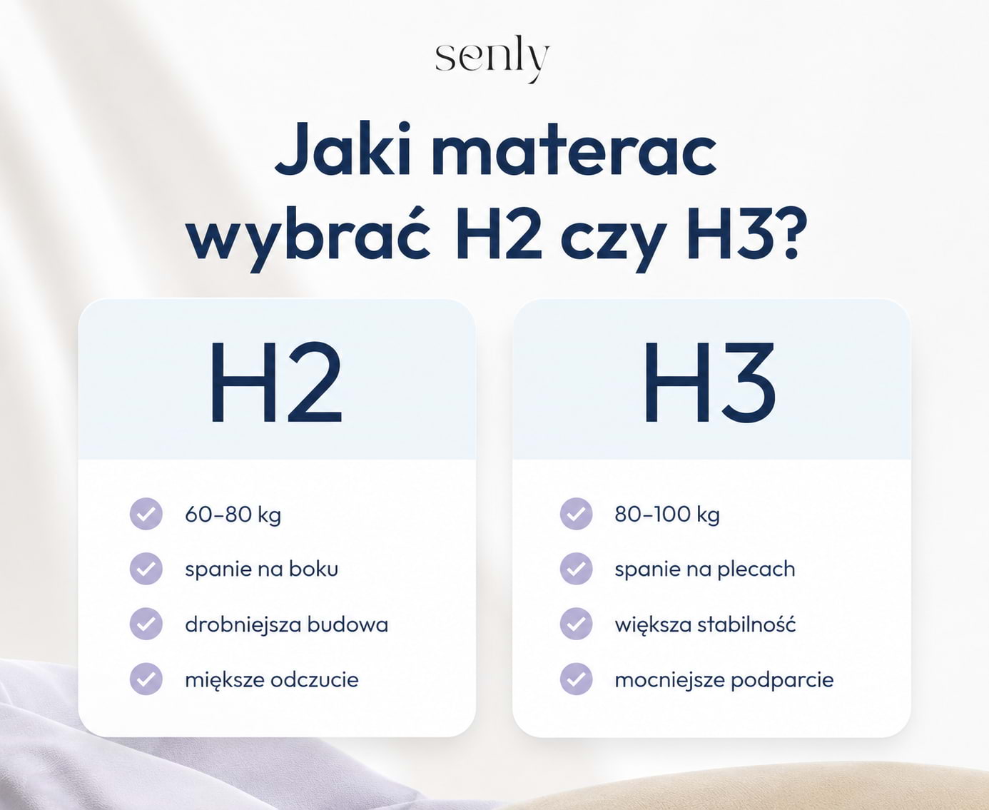 Infografika Materac H2 czy H3 – porównanie twardości materaca dla różnych użytkowników